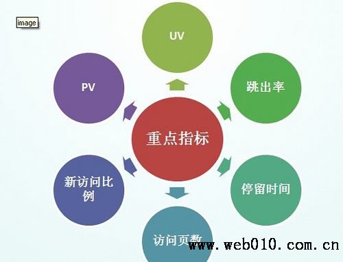 北京做网站公司